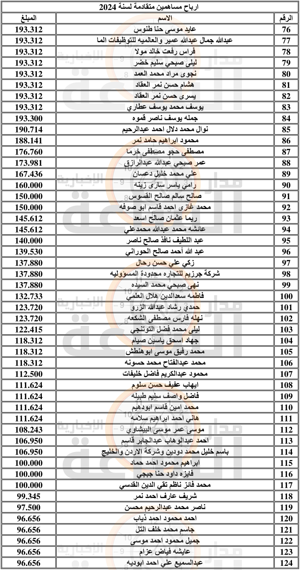 Madar Al-Saa Images 0.7284507423853006