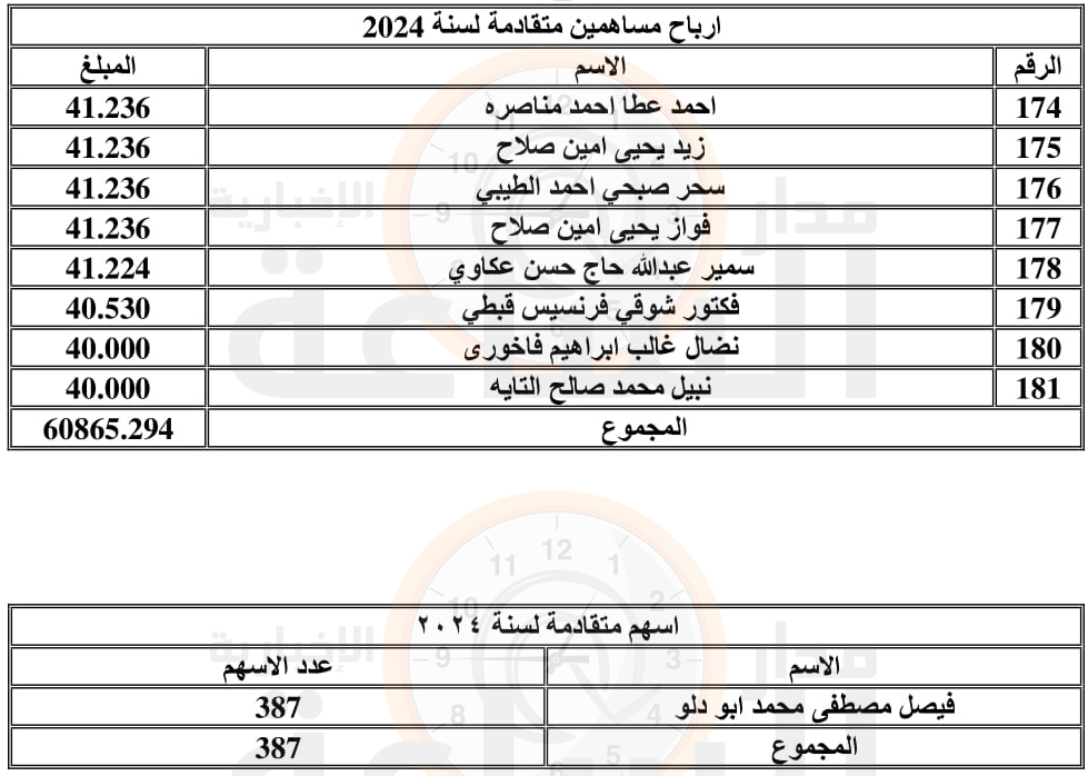 Madar Al-Saa Images 0.6481115178828072