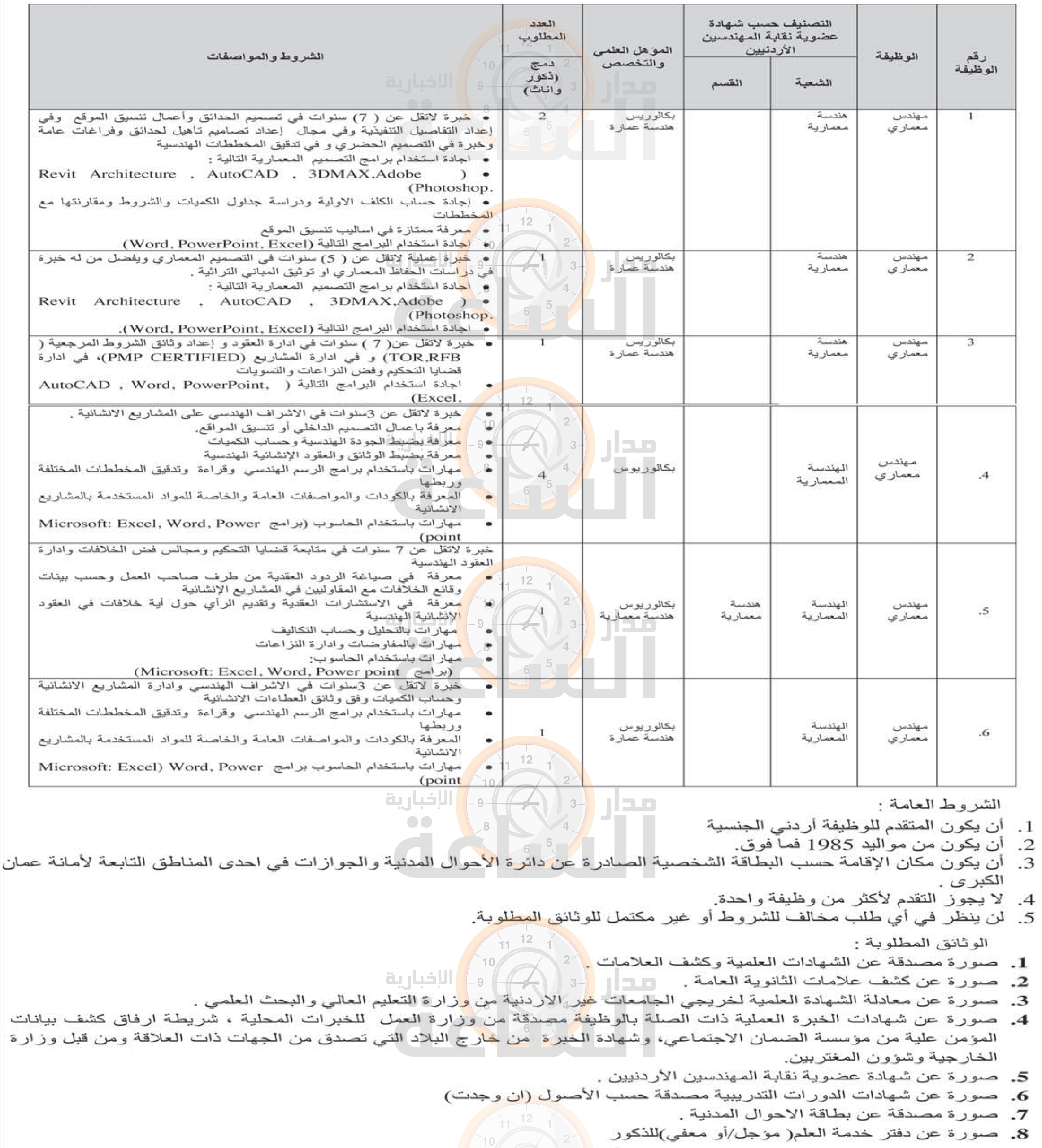 Madar Al-Saa Images 0.32972725765575683