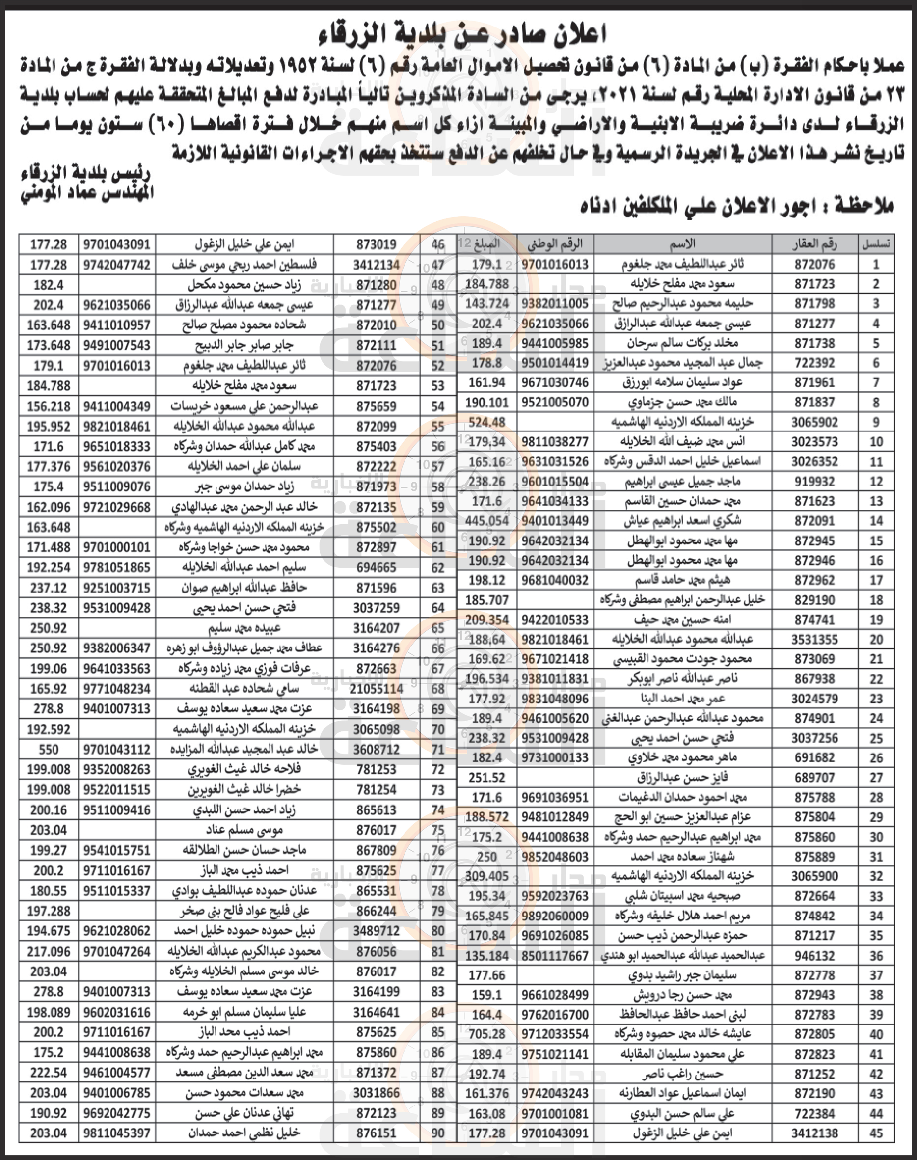 Madar Al-Saa Images 0.3025435031959929