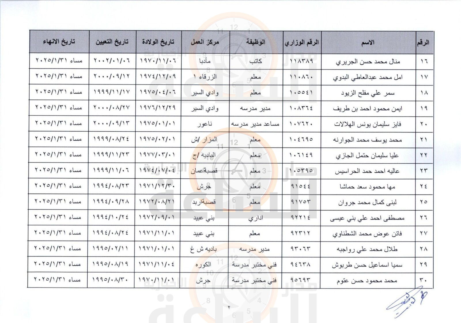 Madar Al-Saa Images 0.10230110028098416