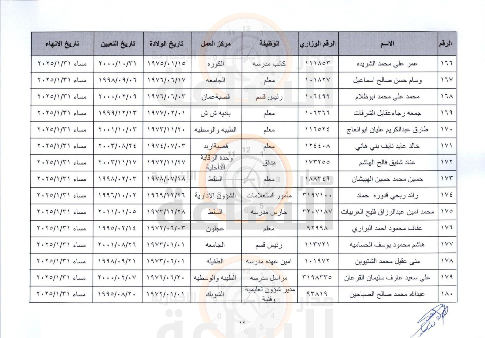Madar Al-Saa Images 0.2552132781945773