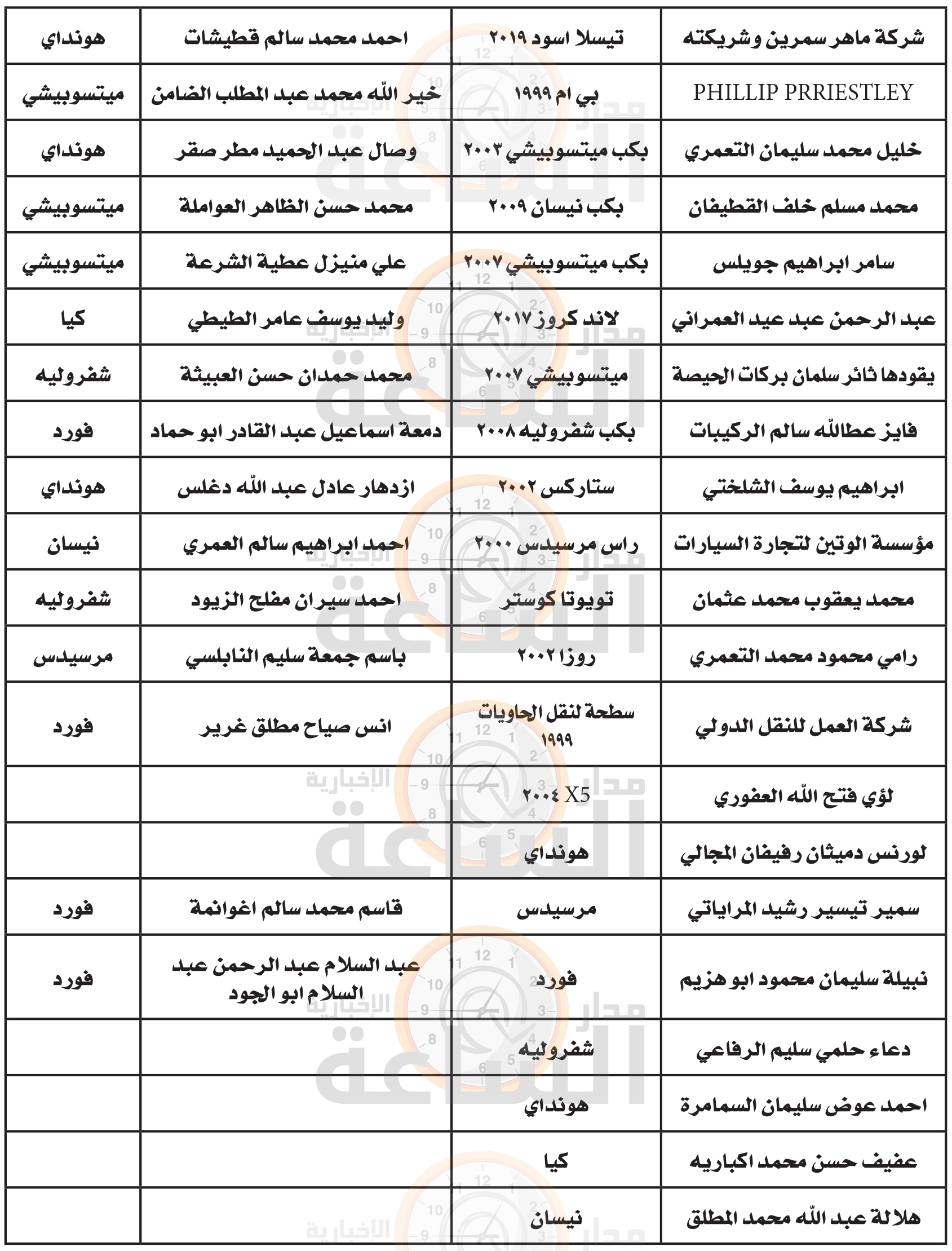 Madar Al-Saa Images 0.08044943161439266