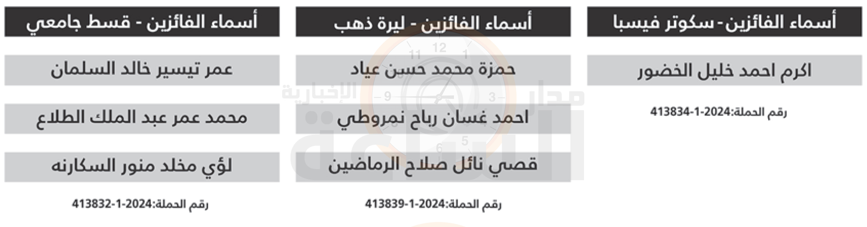 Madar Al-Saa Images 0.8470507327802057