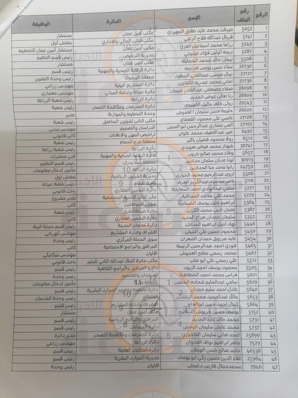 Madar Al-Saa Images 0.4441139699942458