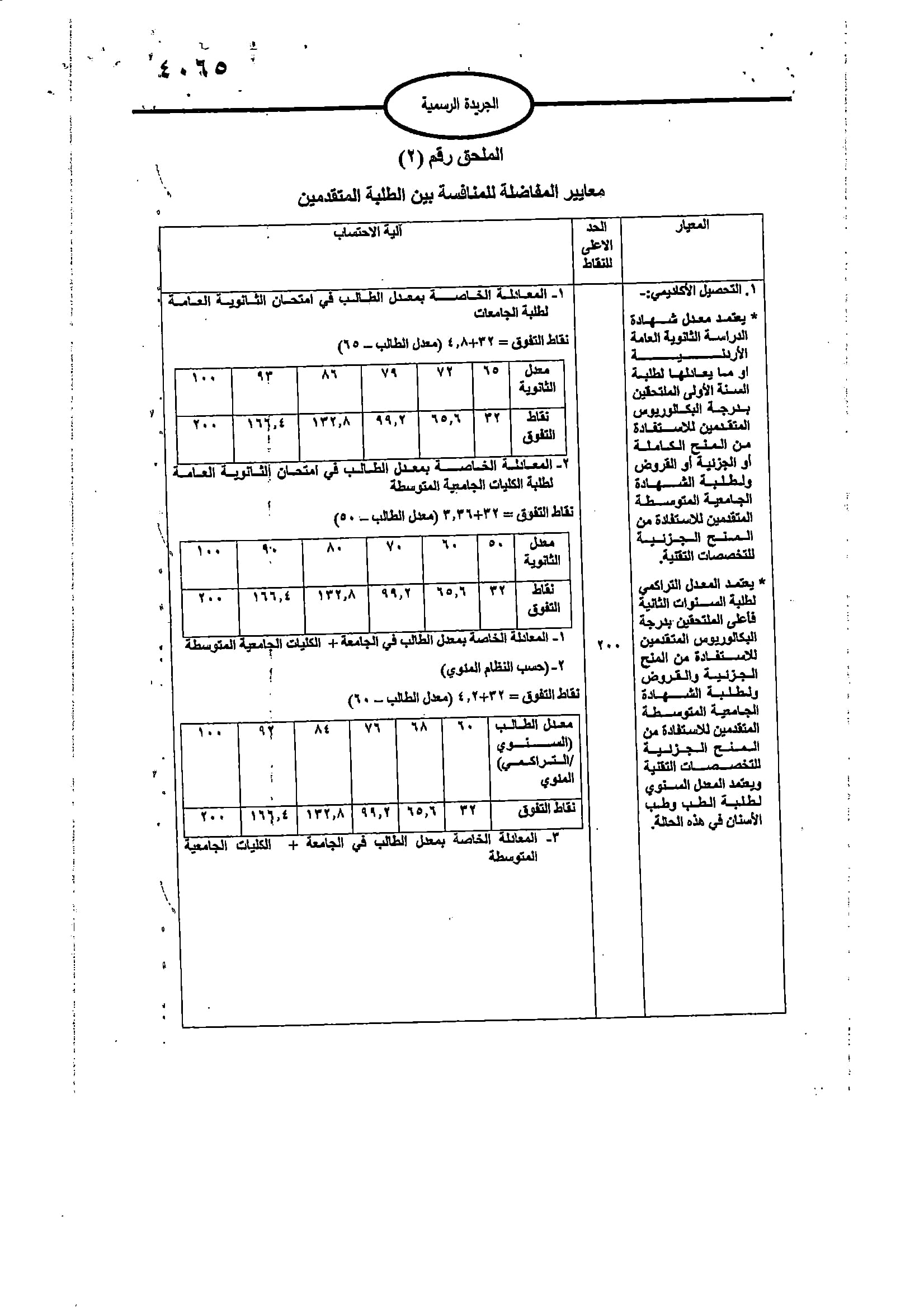 Madar Al-Saa Images 0.26972775257478254