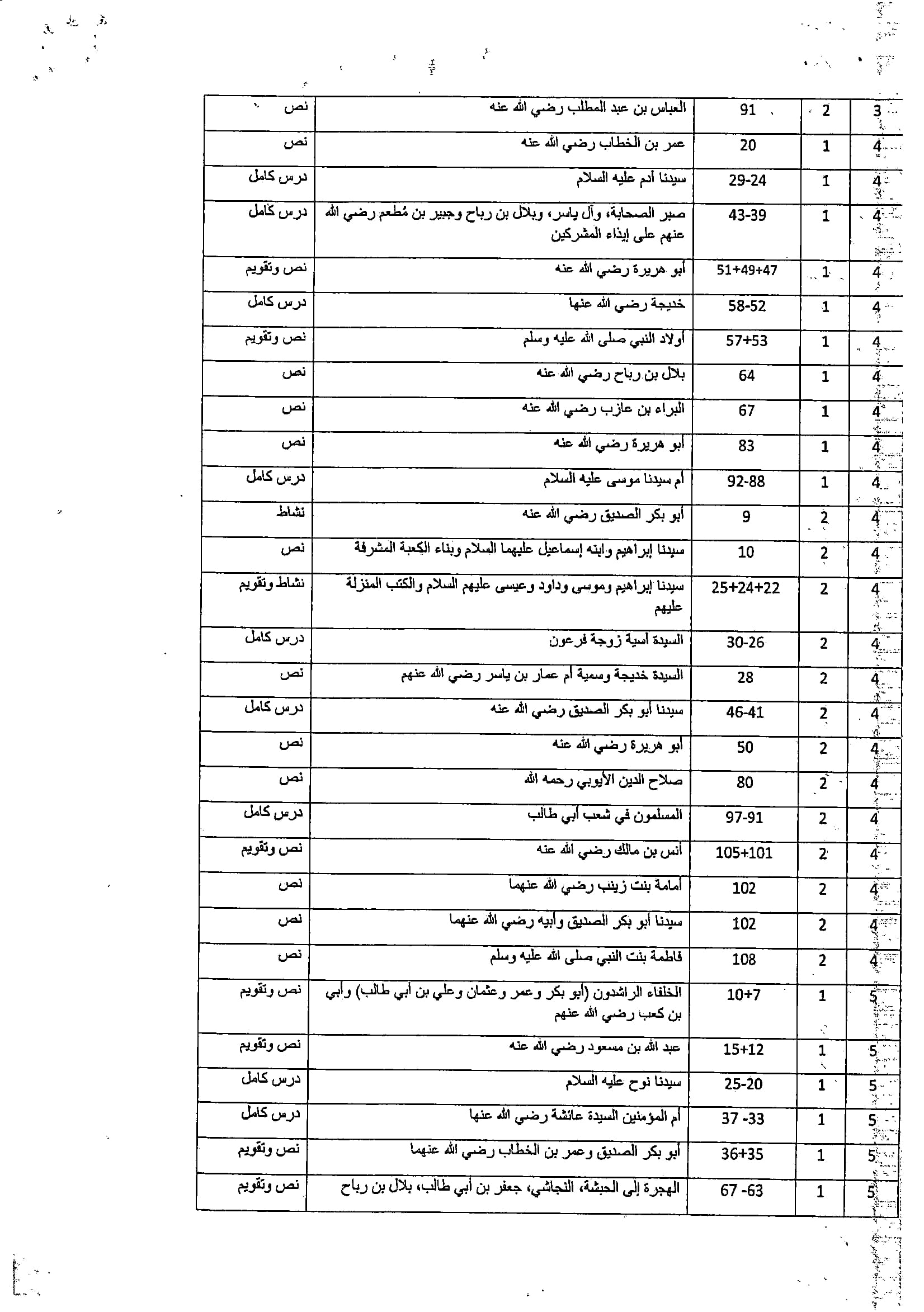 Madar Al-Saa Images 0.2947637170542401
