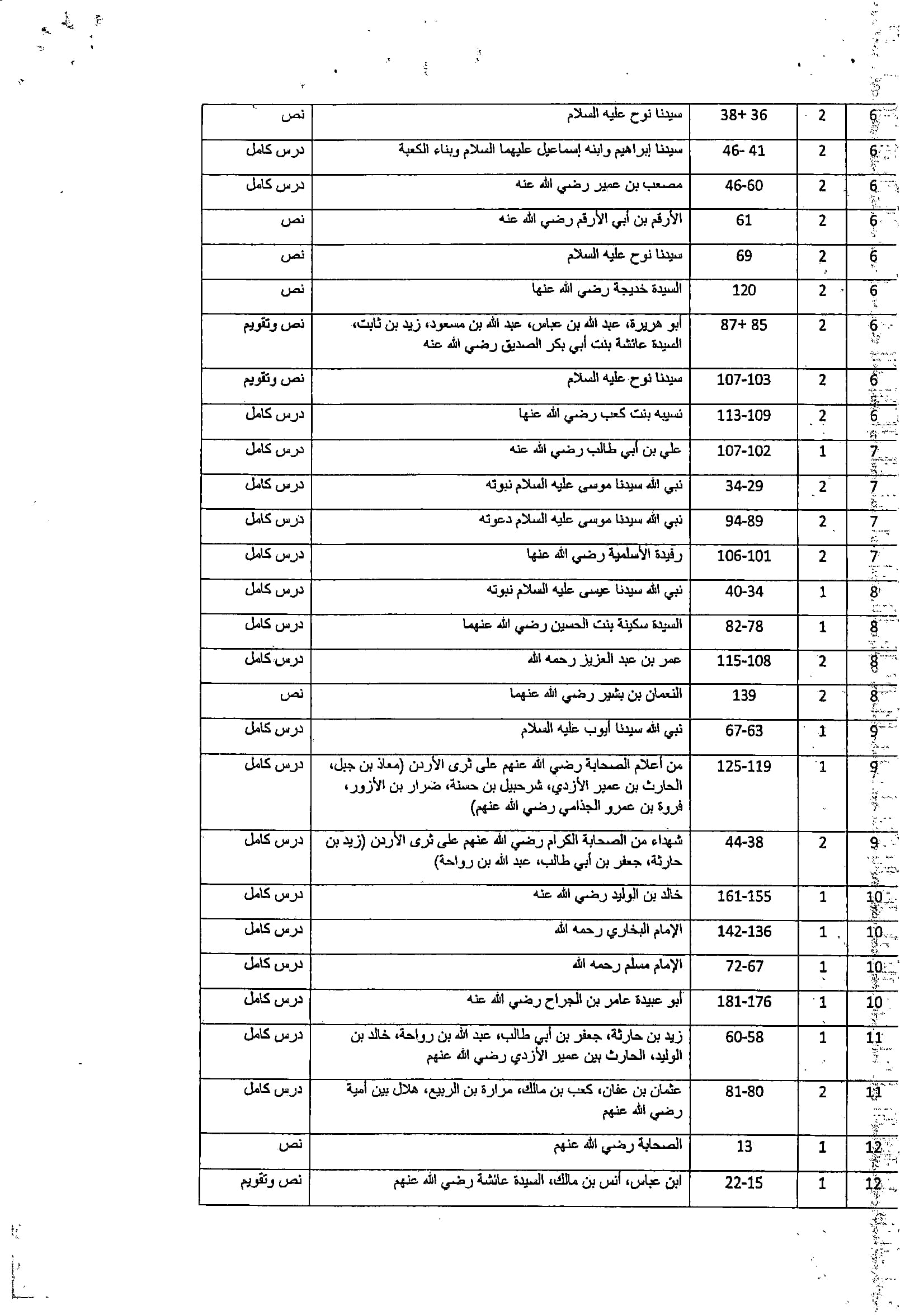 Madar Al-Saa Images 0.08575400025683422