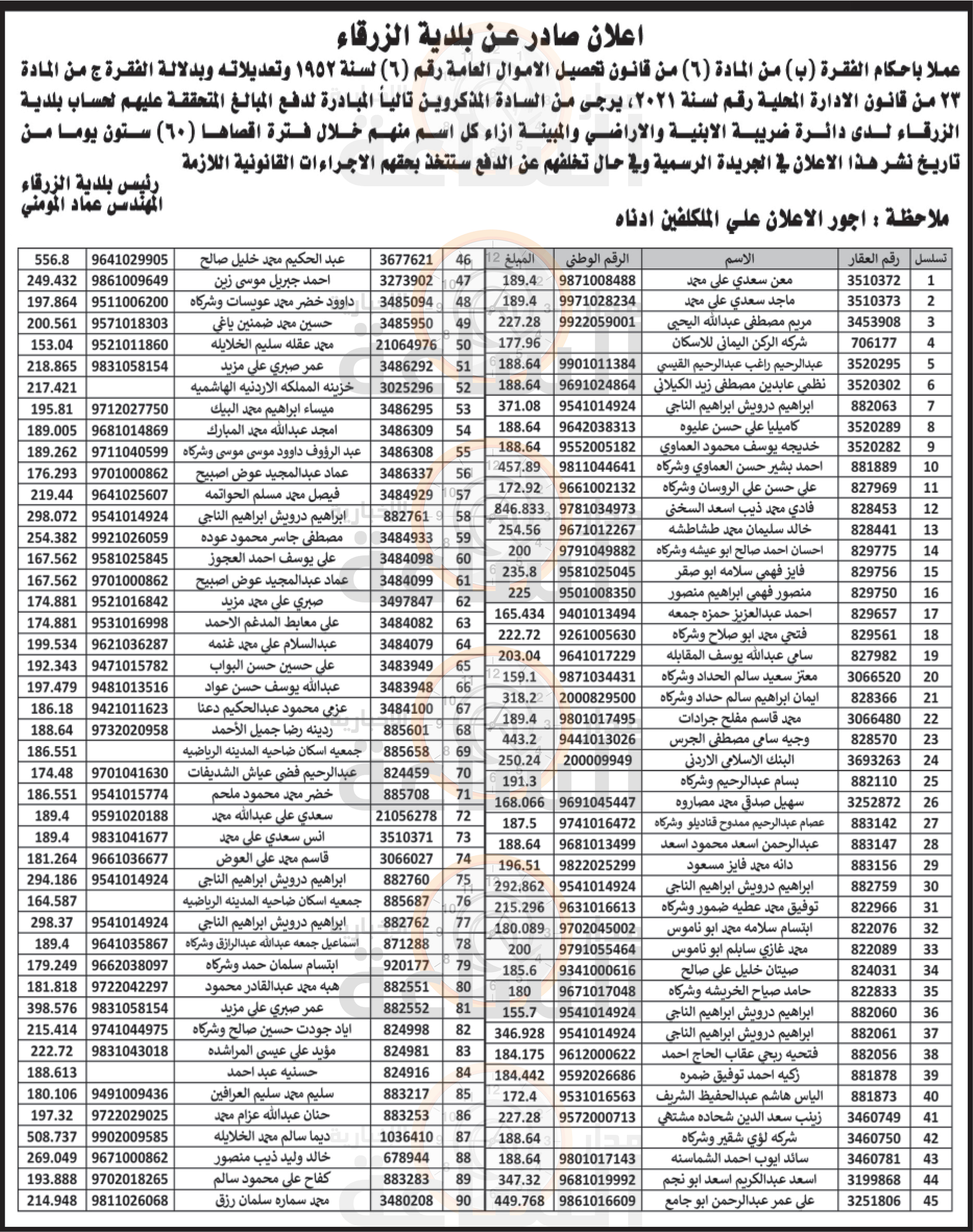 Madar Al-Saa Images 0.11743150145745074