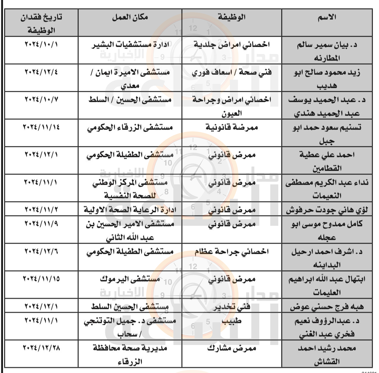 Madar Al-Saa Images 0.2851091700673465