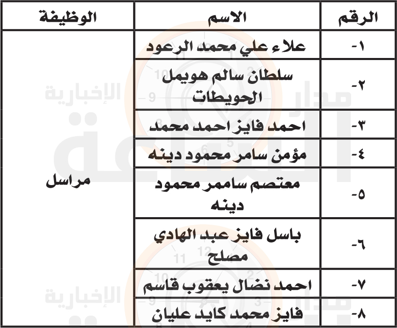 Madar Al-Saa Images 0.6022243029075178