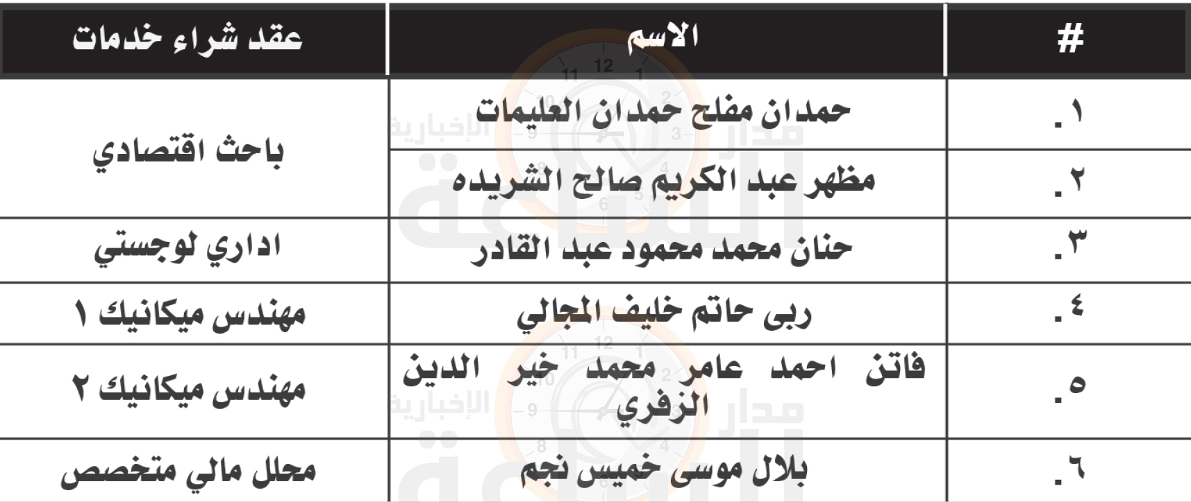 Madar Al-Saa Images 0.6805903062778025