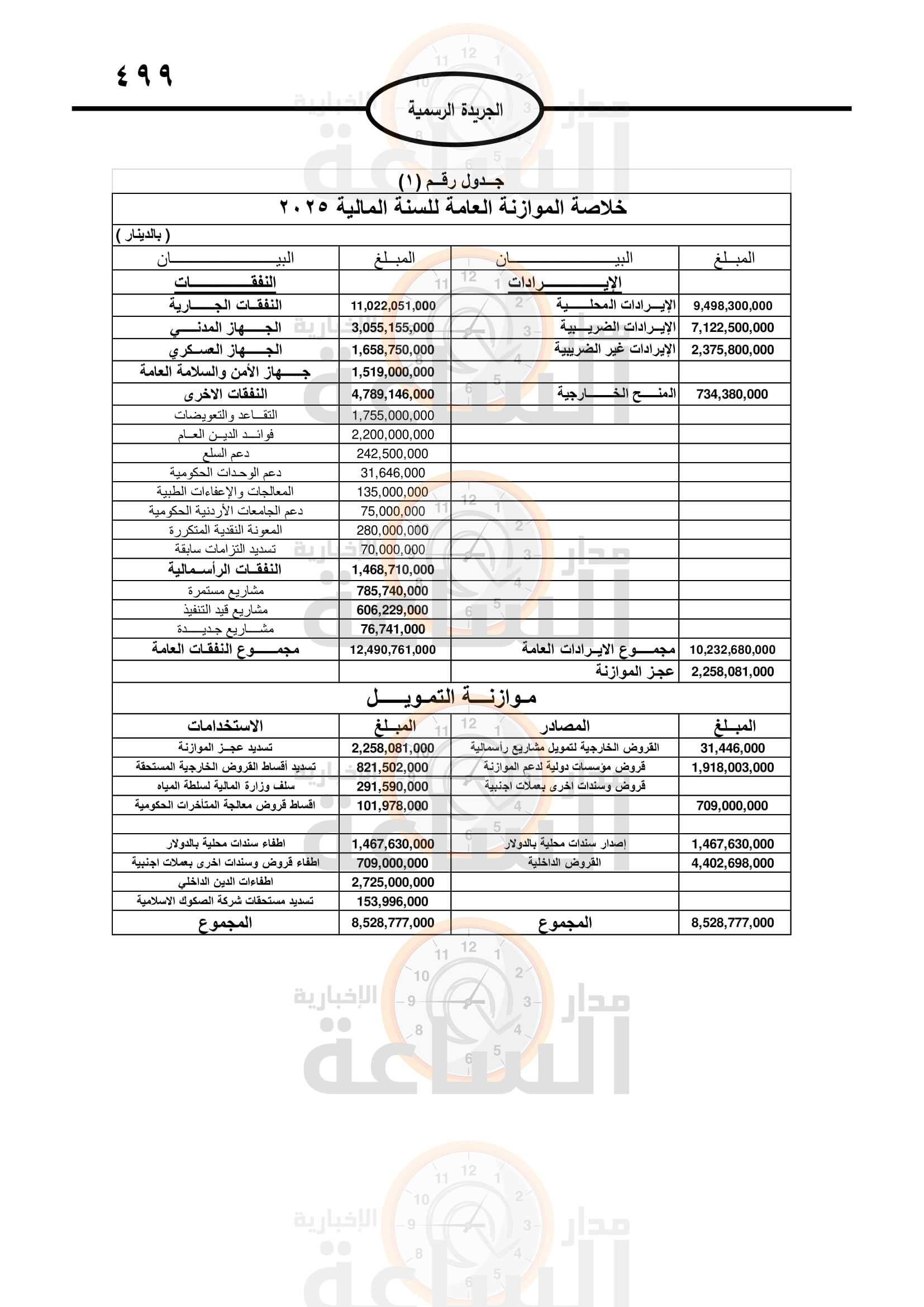 Madar Al-Saa Images 0.5122376415374907
