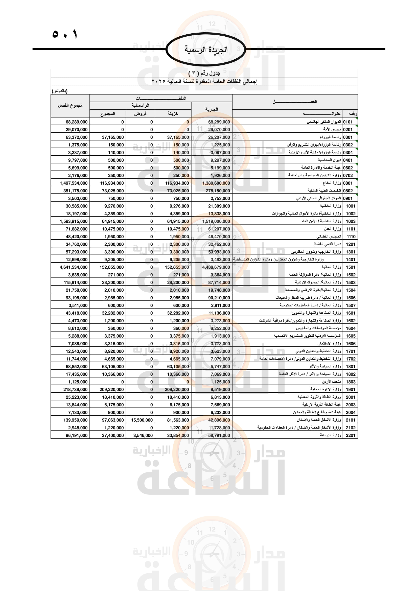 Madar Al-Saa Images 0.35675614659472865