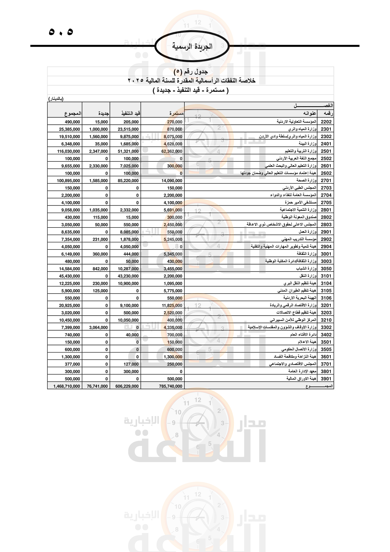 Madar Al-Saa Images 0.9125308220217327