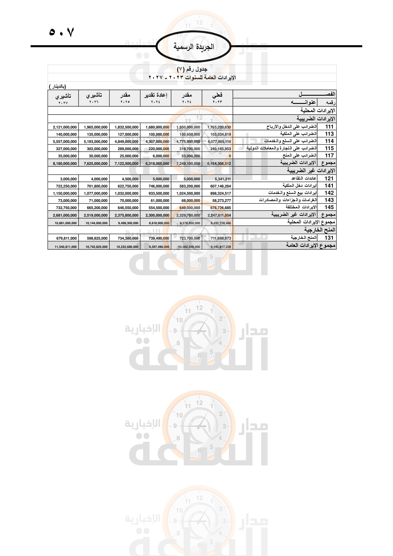 Madar Al-Saa Images 0.8639277902921869