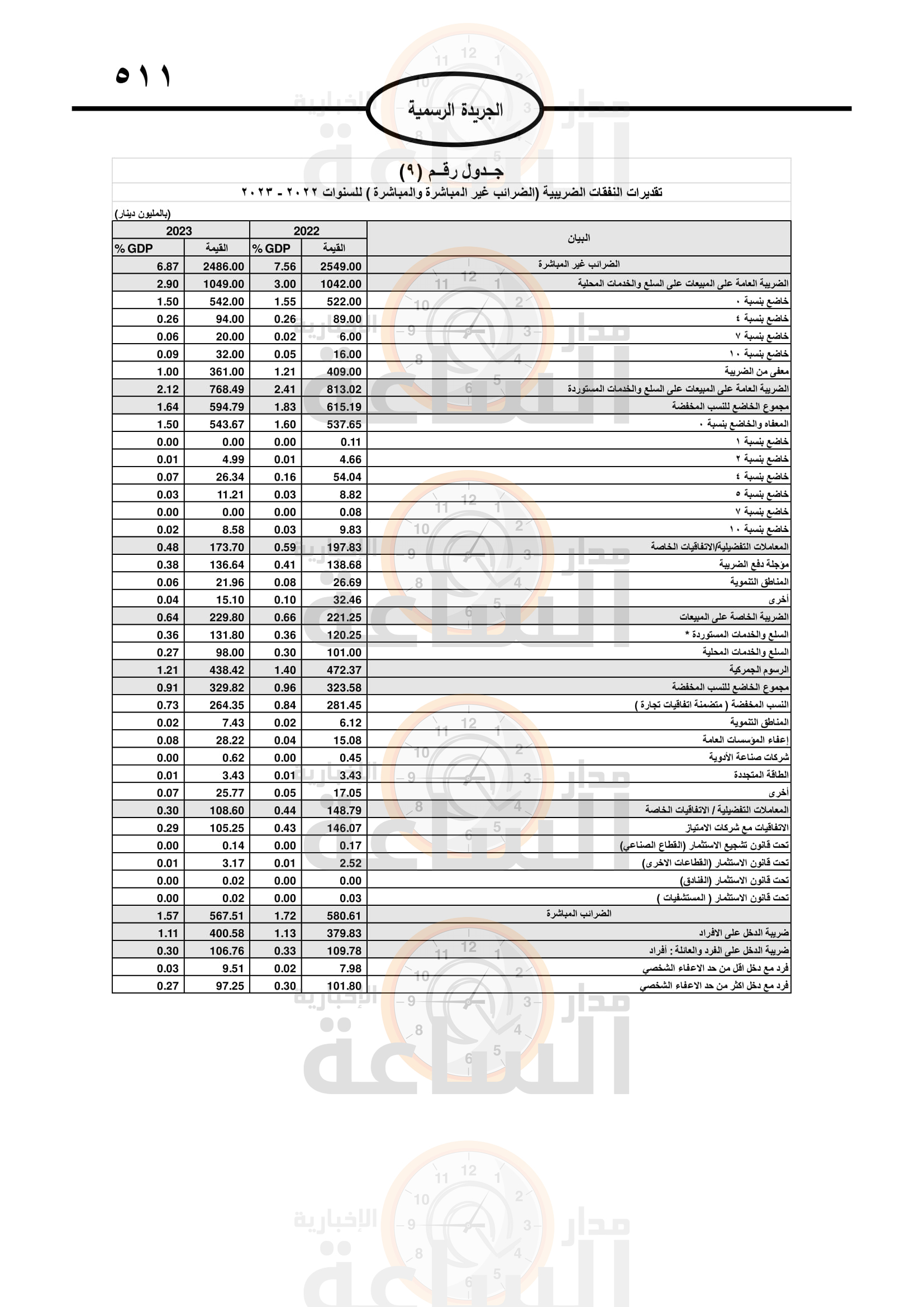 Madar Al-Saa Images 0.8608217476127578