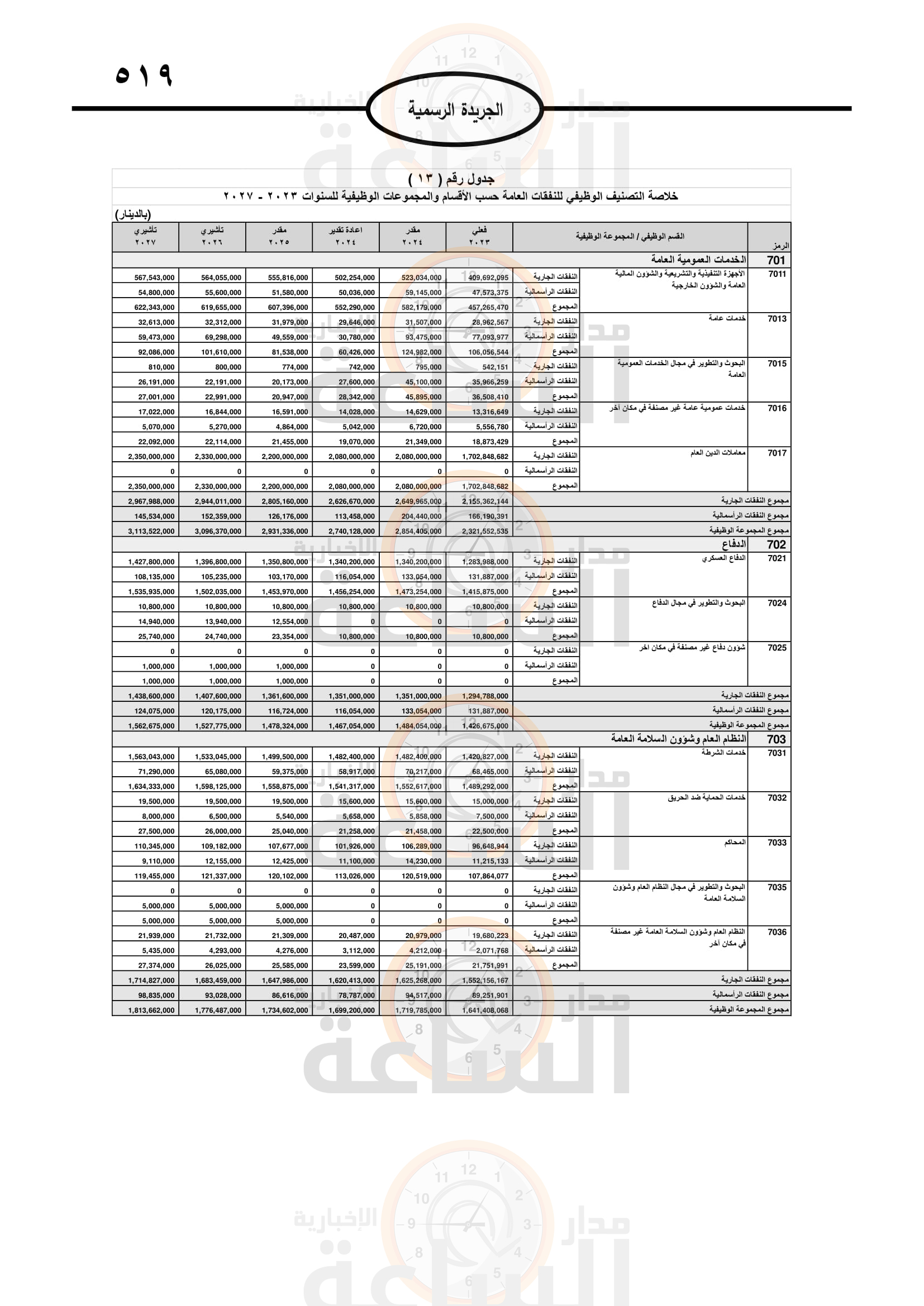 Madar Al-Saa Images 0.9908313130977036