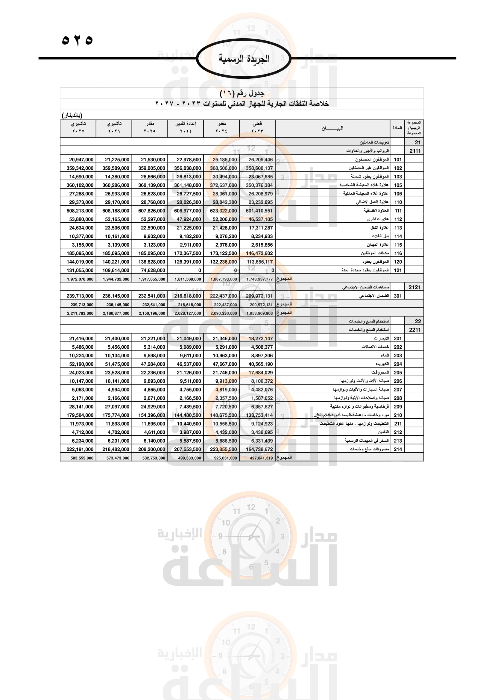 Madar Al-Saa Images 0.27493120760805456