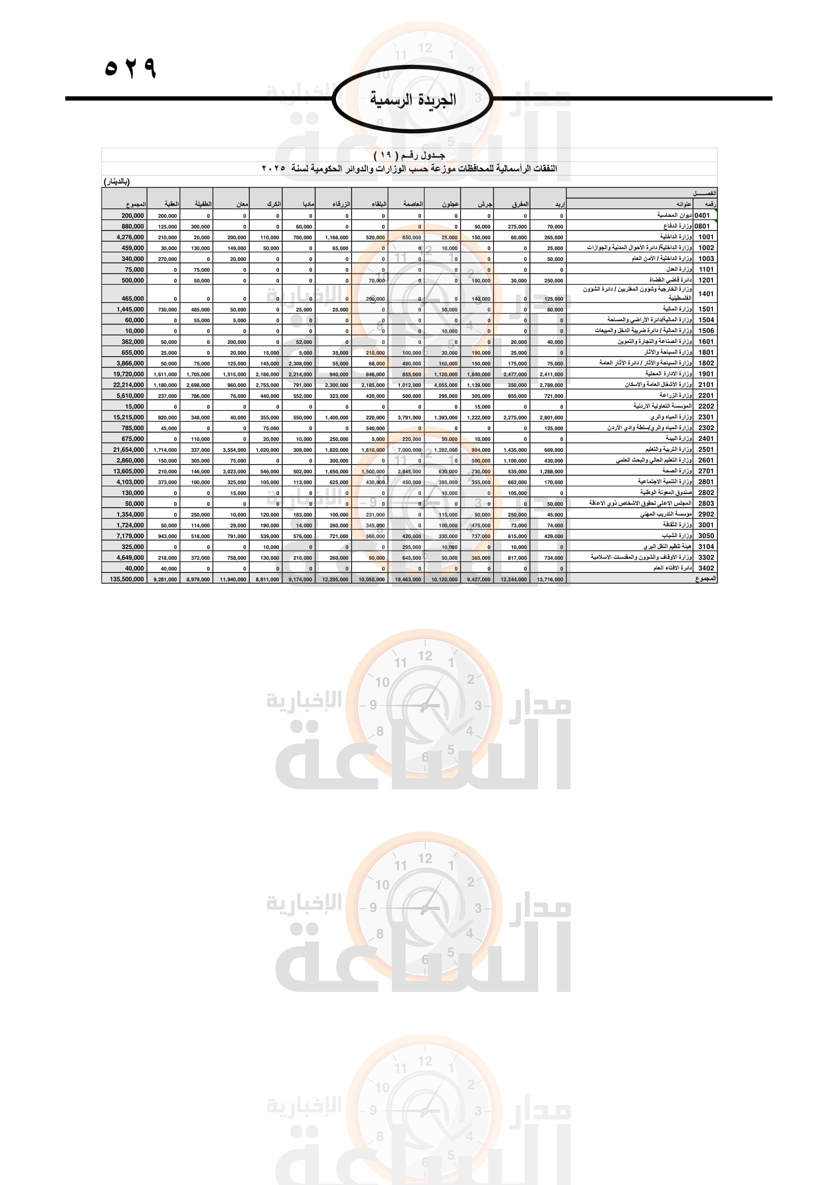 Madar Al-Saa Images 0.4112240005802146
