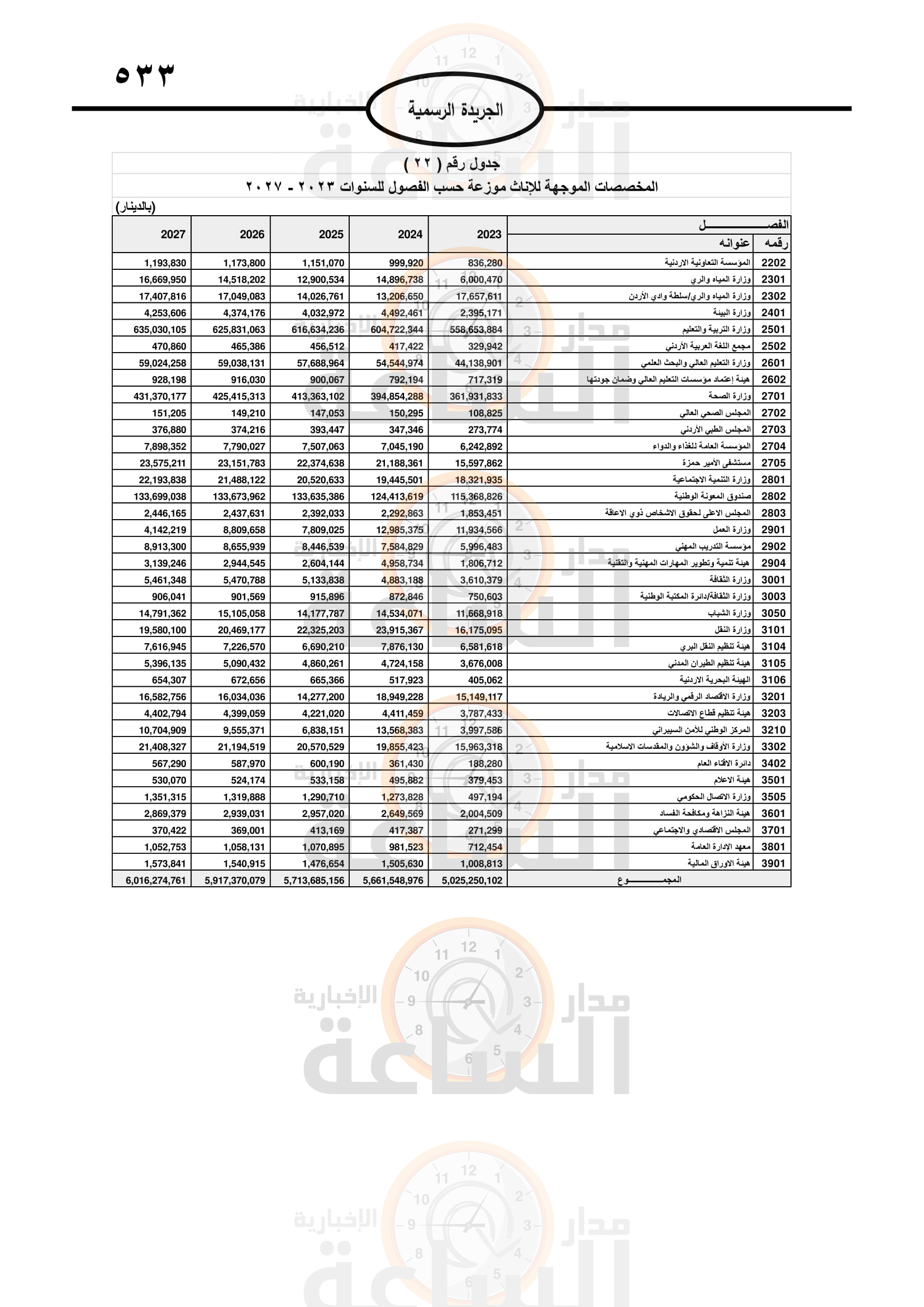 Madar Al-Saa Images 0.35460339969610377