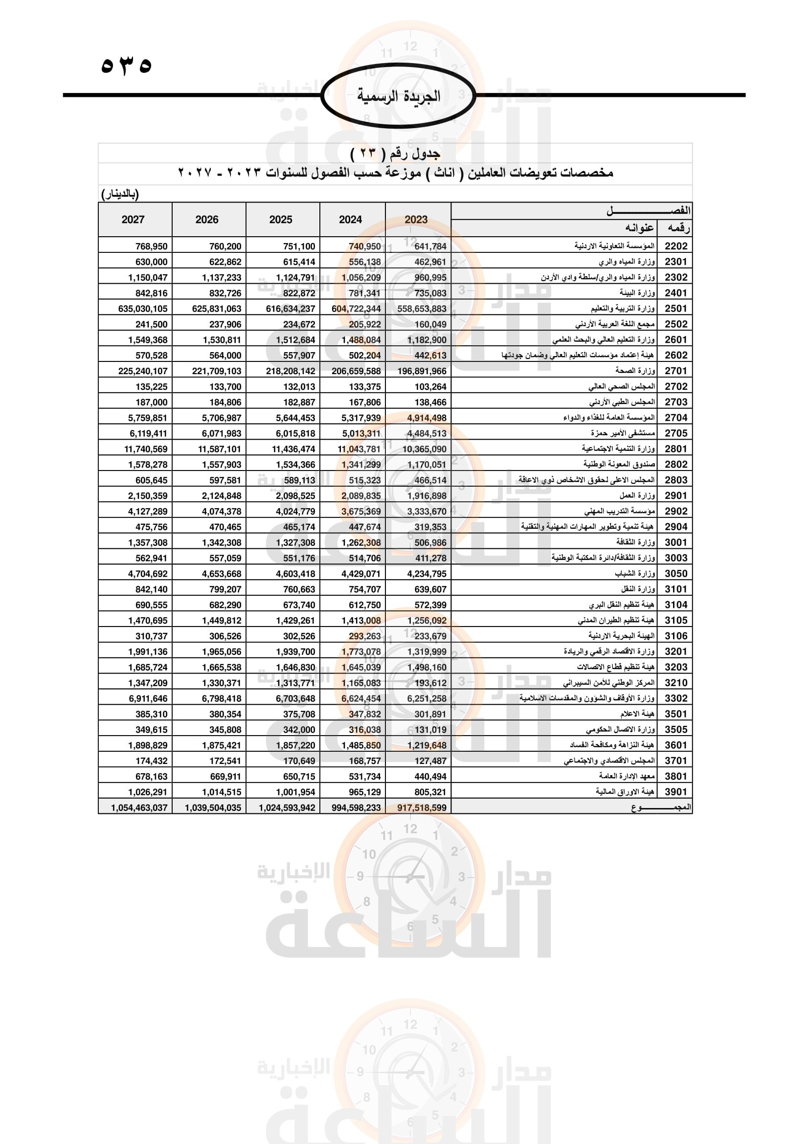 Madar Al-Saa Images 0.06723045767575009
