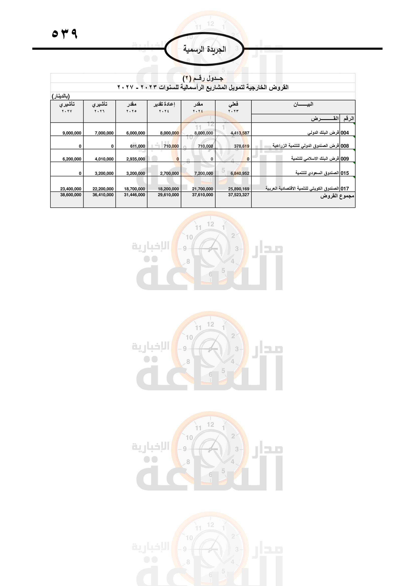 Madar Al-Saa Images 0.3868825211309652