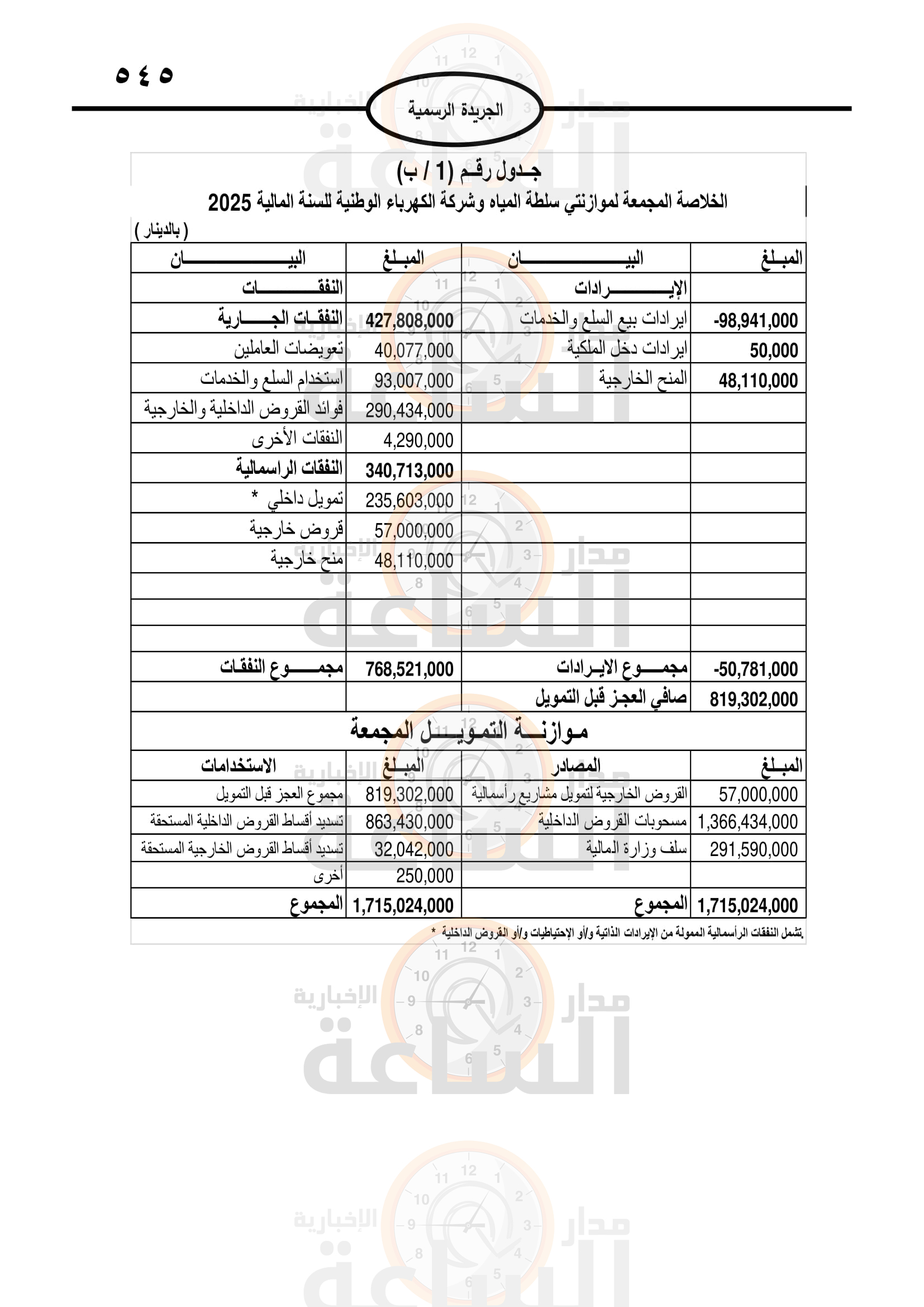 Madar Al-Saa Images 0.9629908785144226