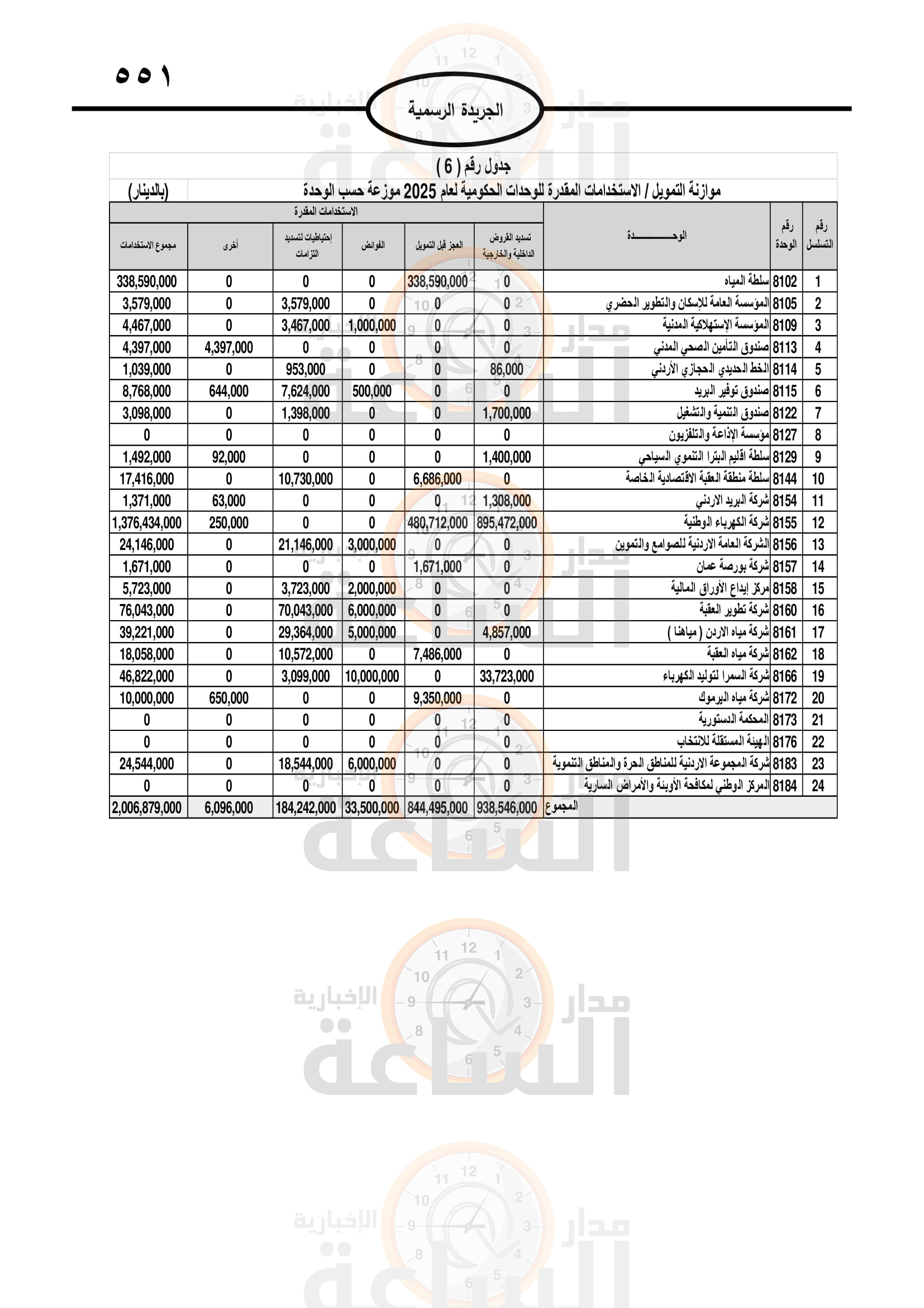 Madar Al-Saa Images 0.9660848028989588