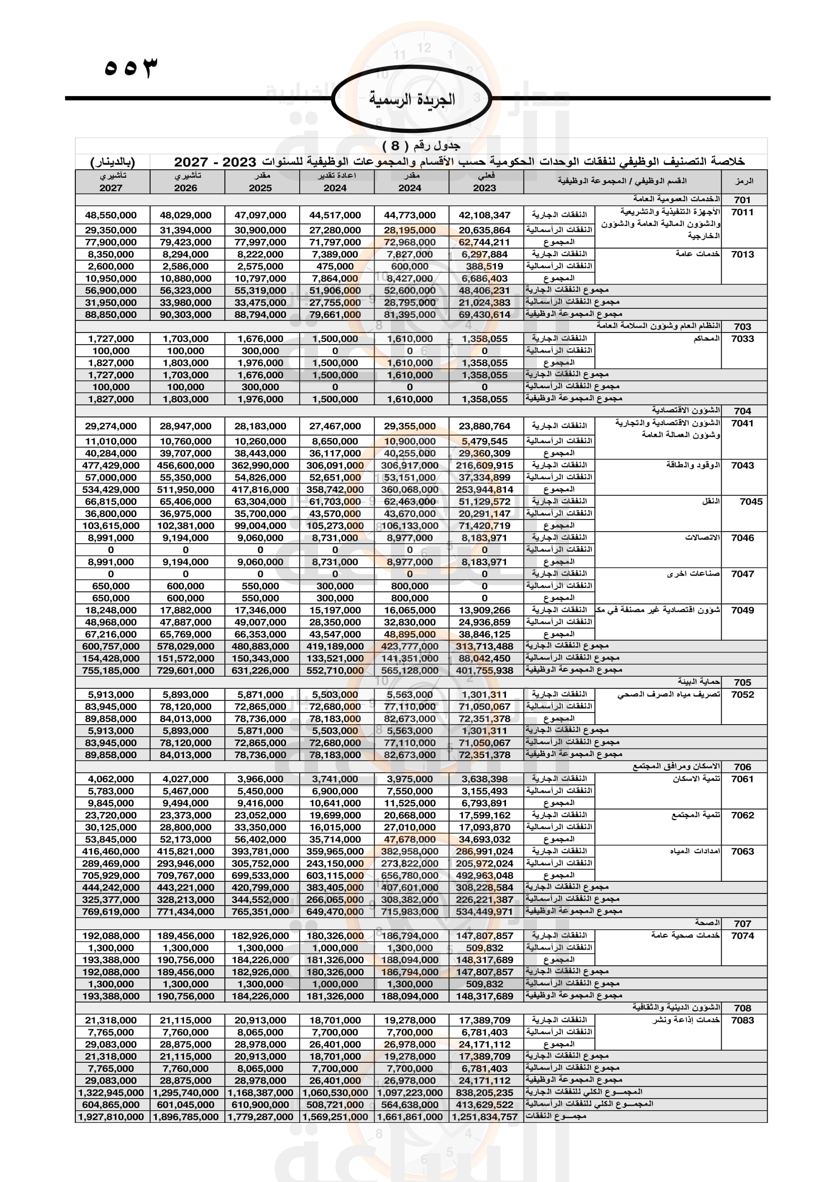 Madar Al-Saa Images 0.17329100474172088