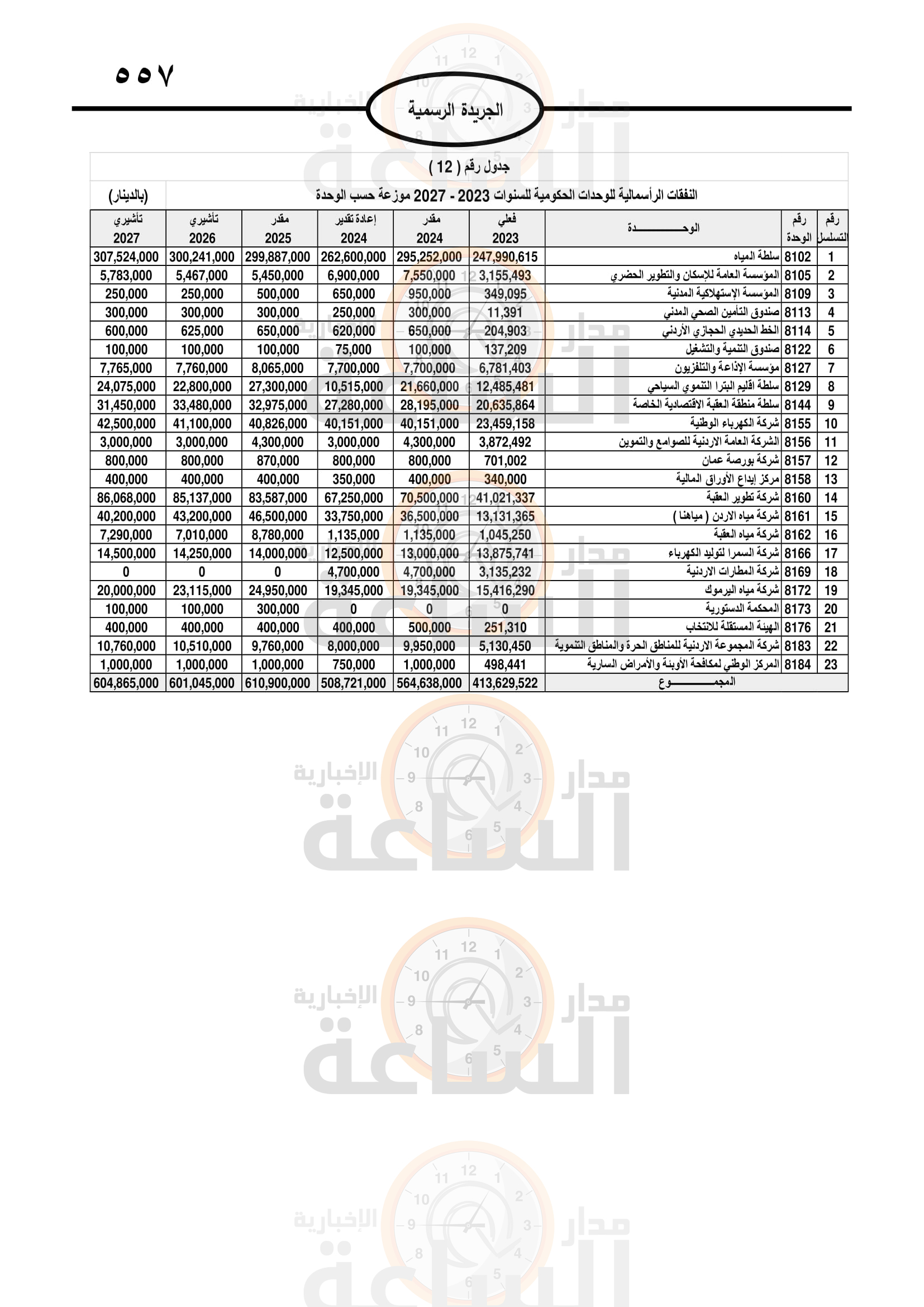 Madar Al-Saa Images 0.6333841652247099