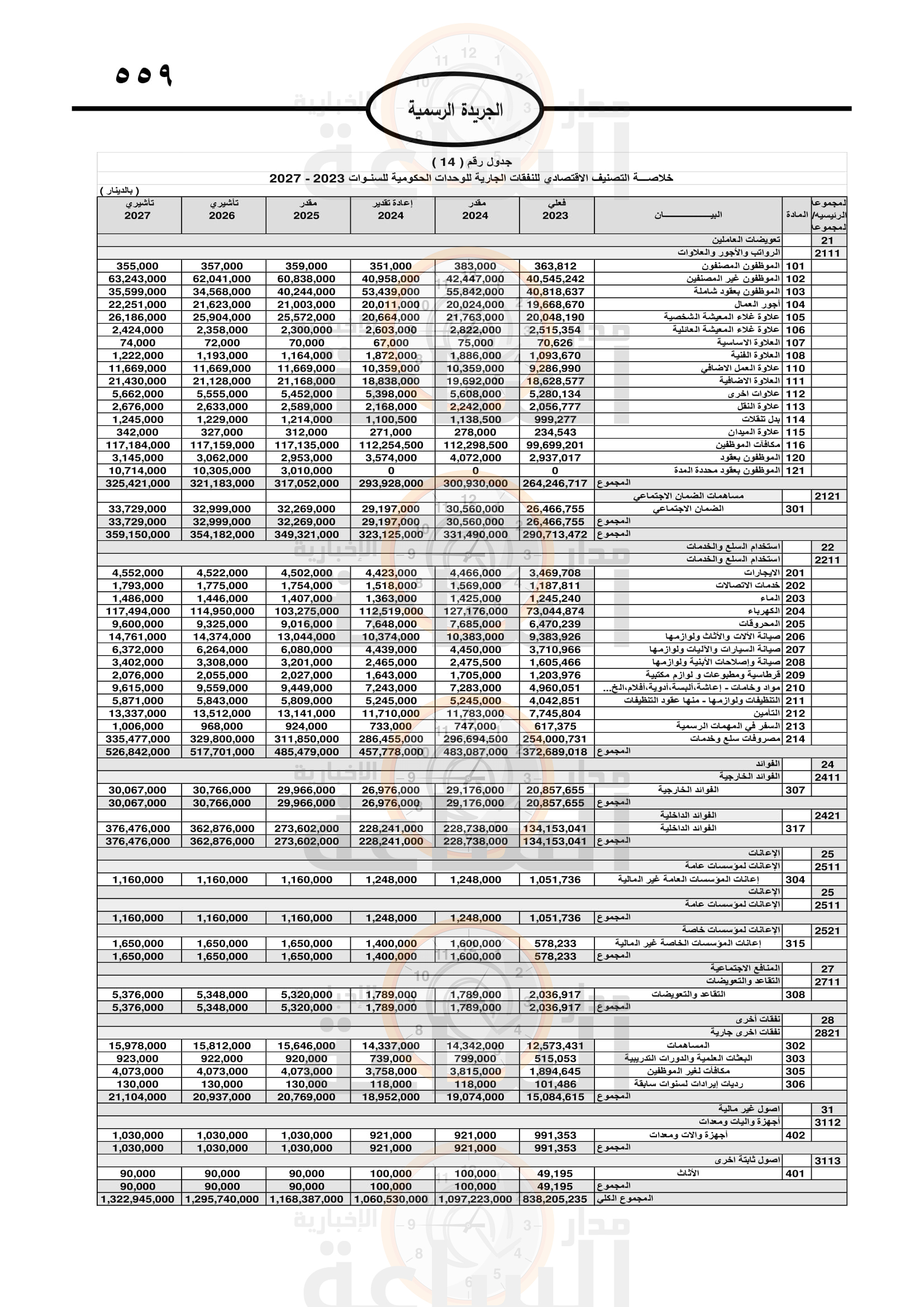 Madar Al-Saa Images 0.003114888701719609