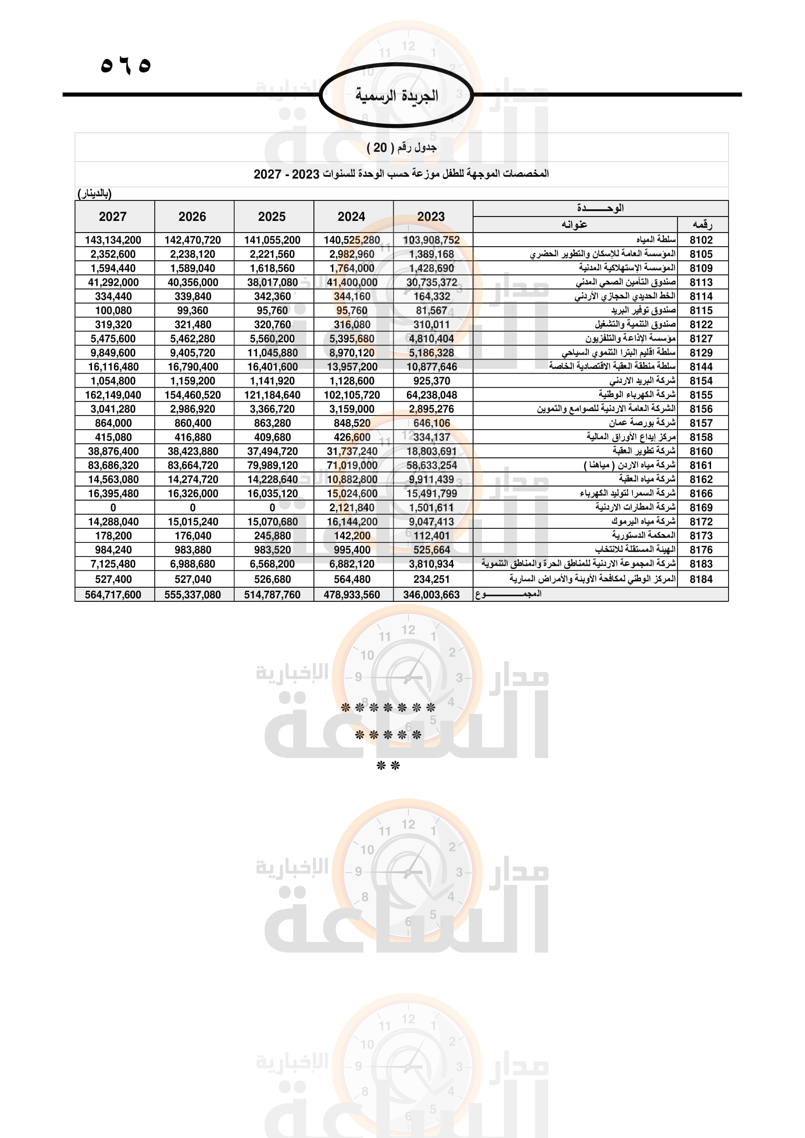 Madar Al-Saa Images 0.032708432802677656