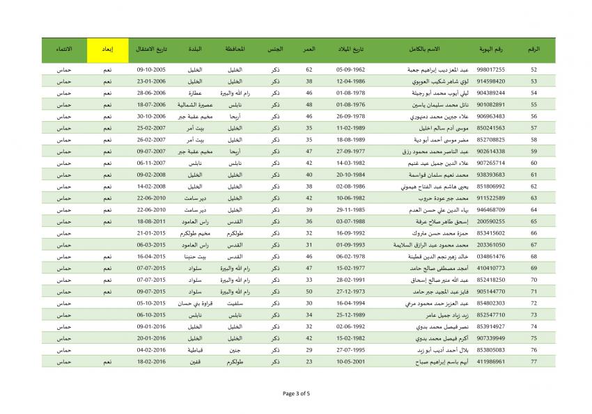 Madar Al-Saa Images 0.6811753039971293
