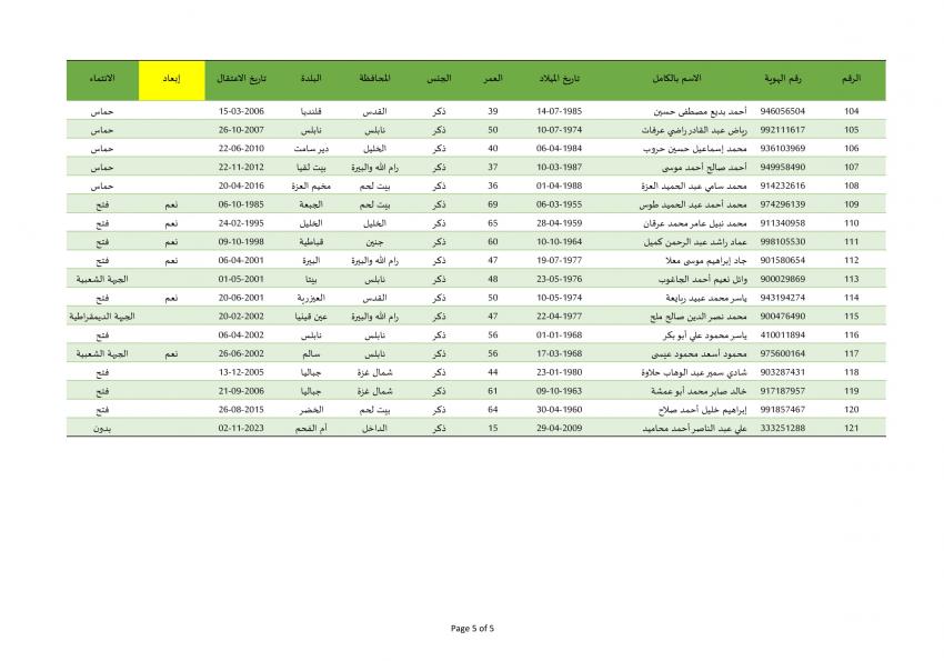 Madar Al-Saa Images 0.9037867479794701