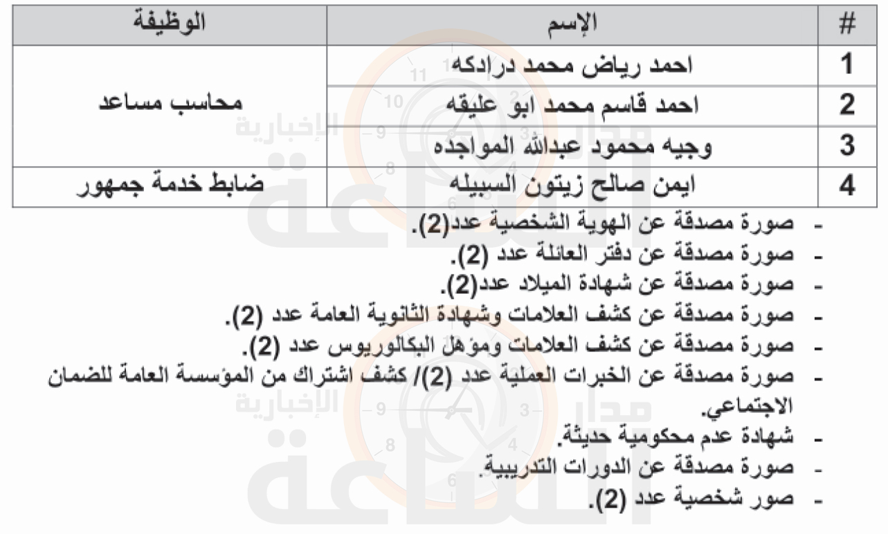 Madar Al-Saa Images 0.07613157012568061