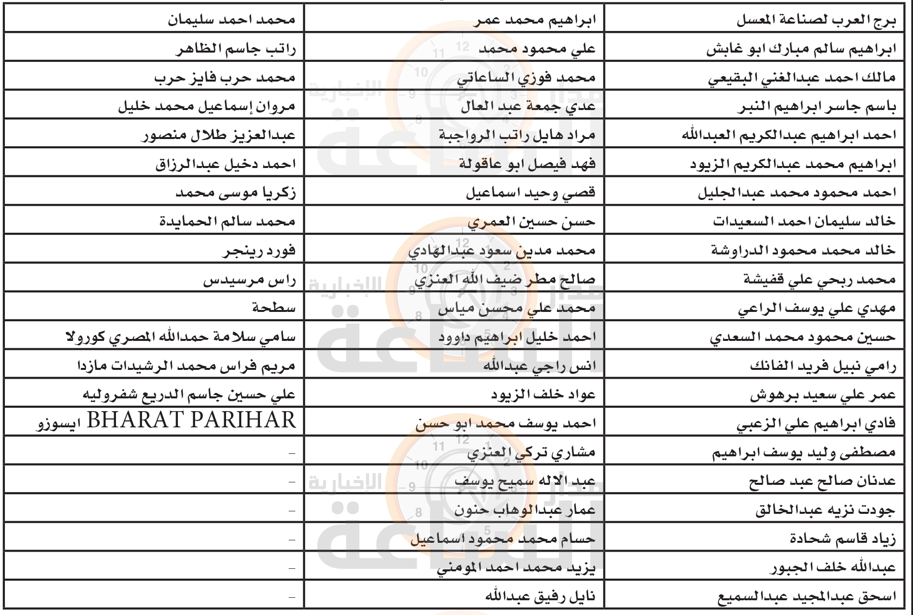 Madar Al-Saa Images 0.7549517731928888