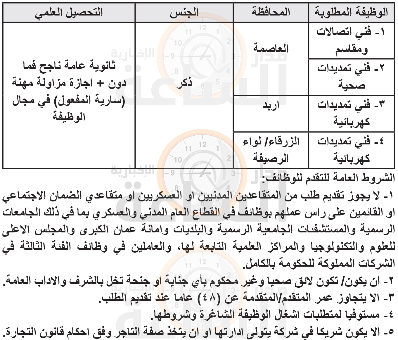 Madar Al-Saa Images 0.08463380803290788