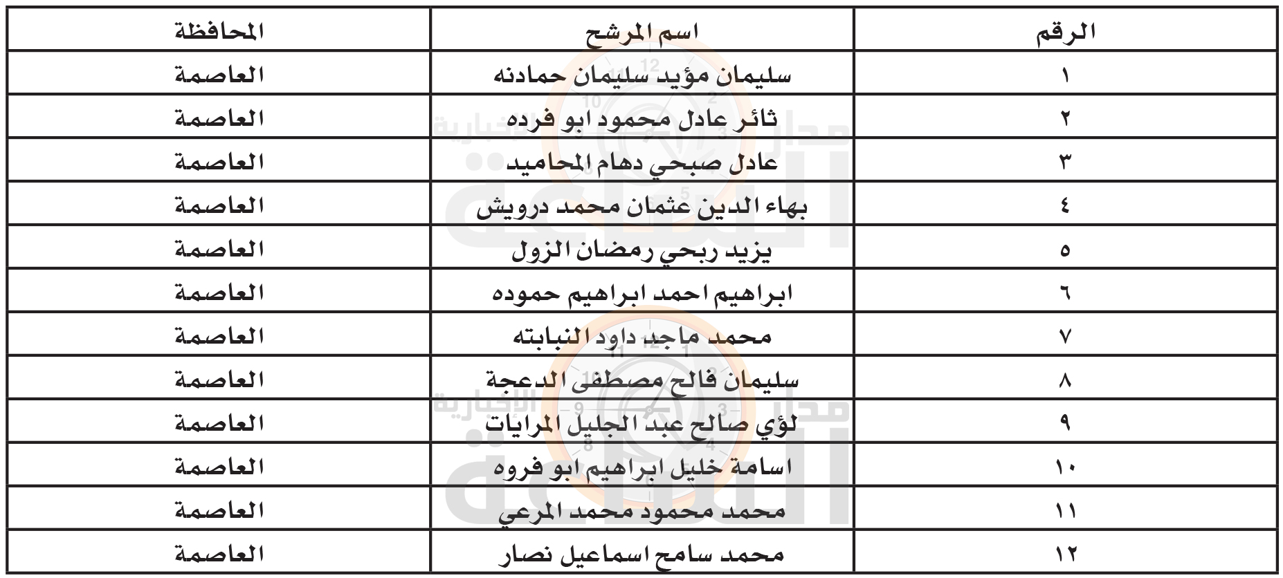 Madar Al-Saa Images 0.48551770005006434