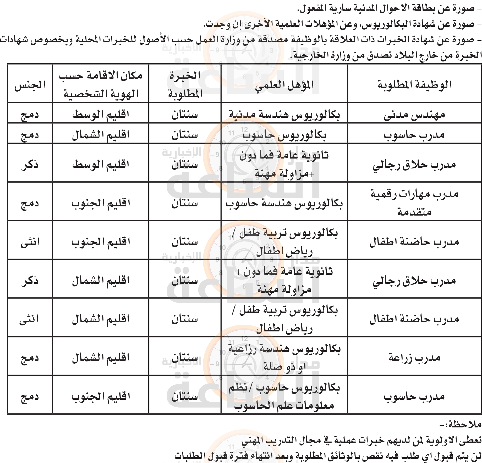 Madar Al-Saa Images 0.9840557132037246