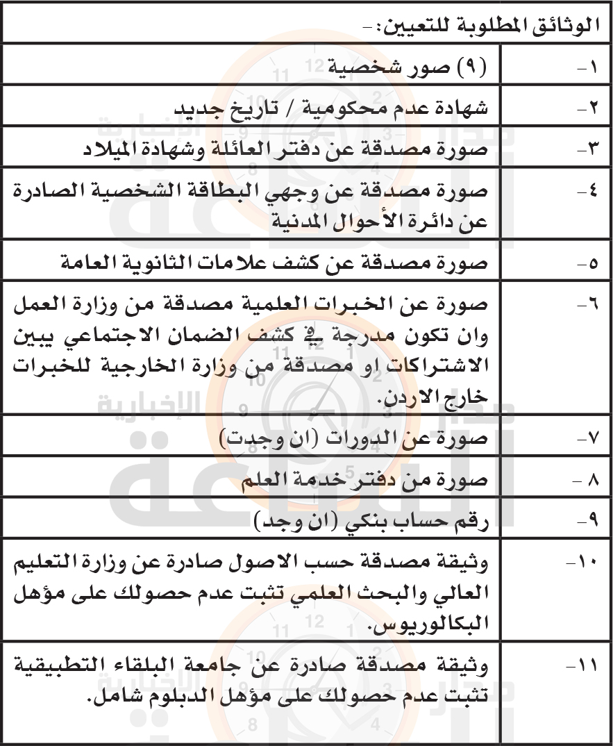 Madar Al-Saa Images 0.7903743831794008