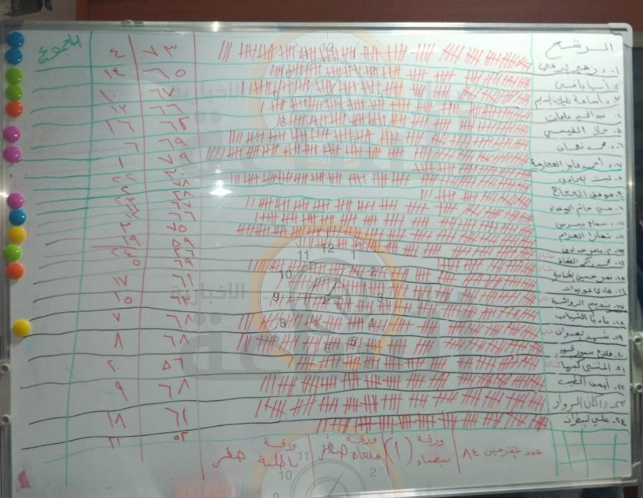 Madar Al-Saa Images 0.9613940393534355