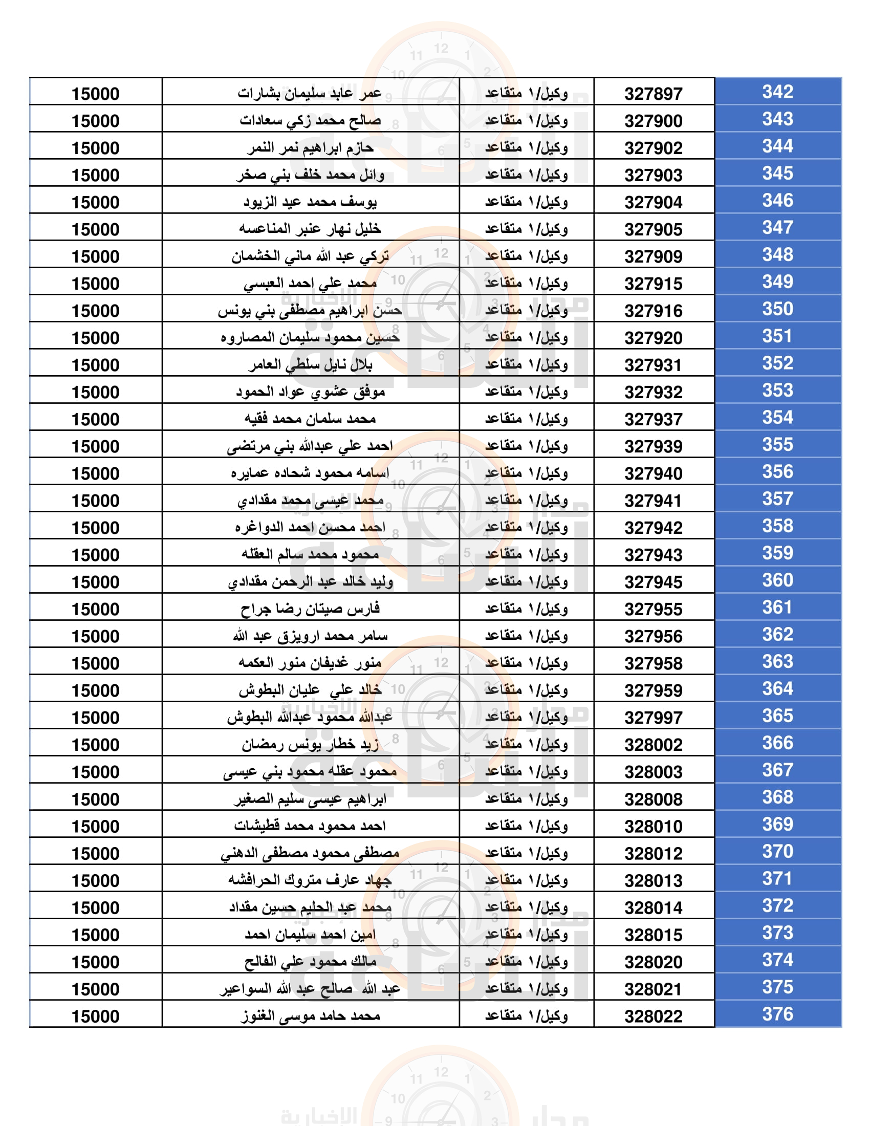 Madar Al-Saa Images 0.4129884289528376