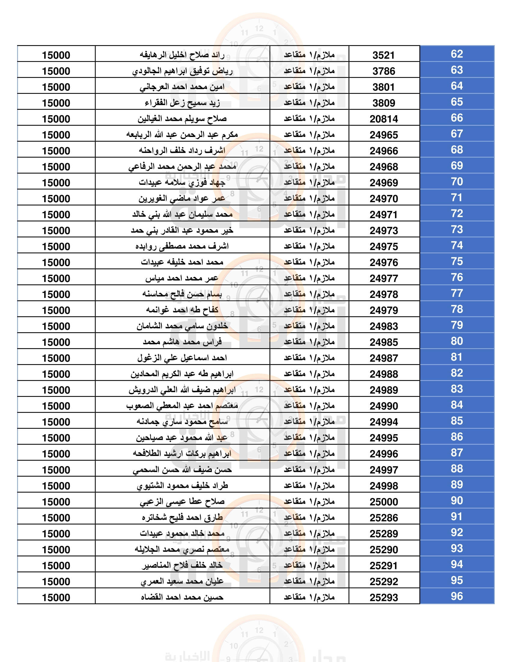 Madar Al-Saa Images 0.9001353093643203