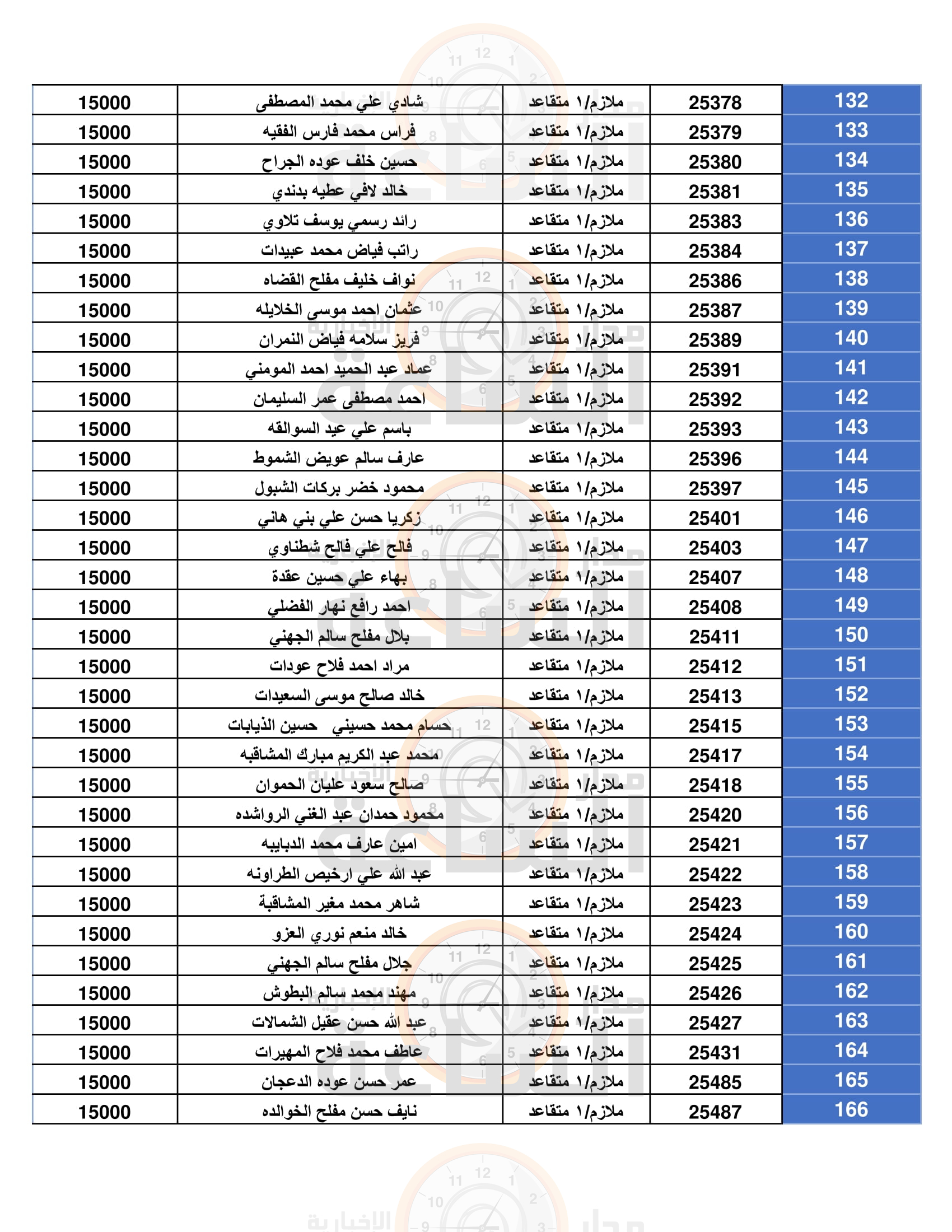 Madar Al-Saa Images 0.6002039303878819