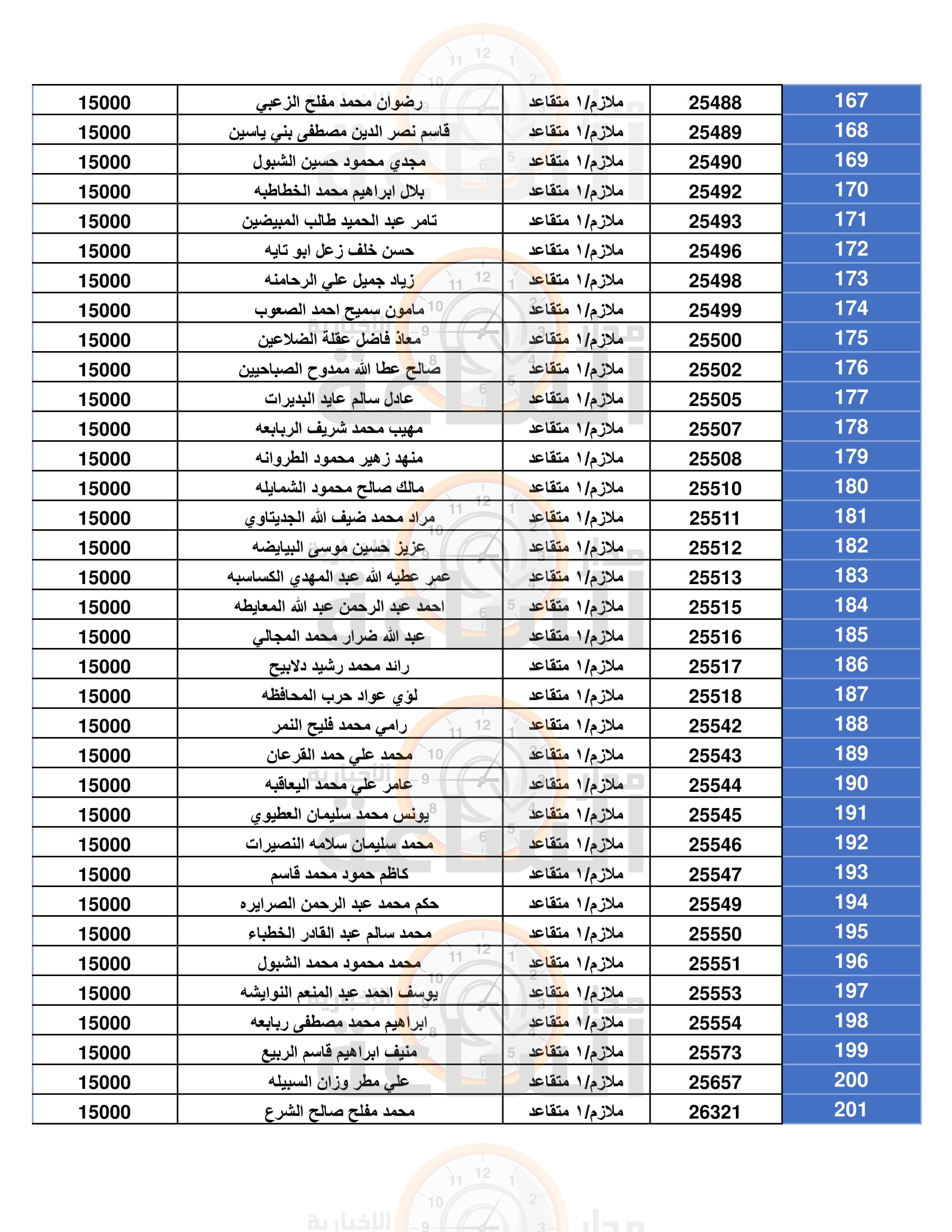 Madar Al-Saa Images 0.6623242134669844