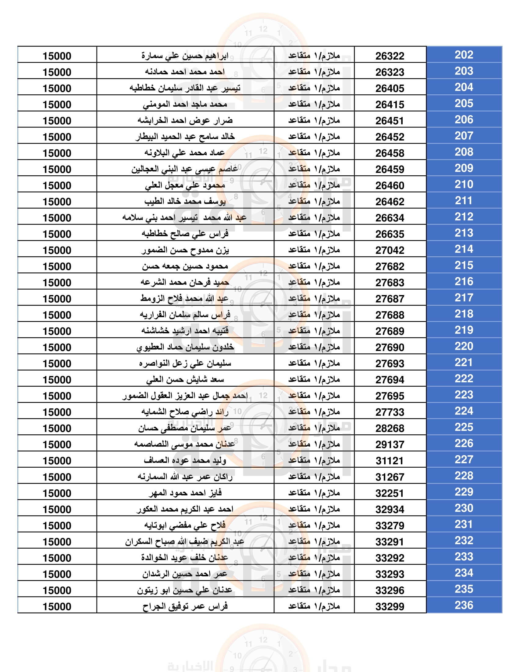 Madar Al-Saa Images 0.5618552863548263