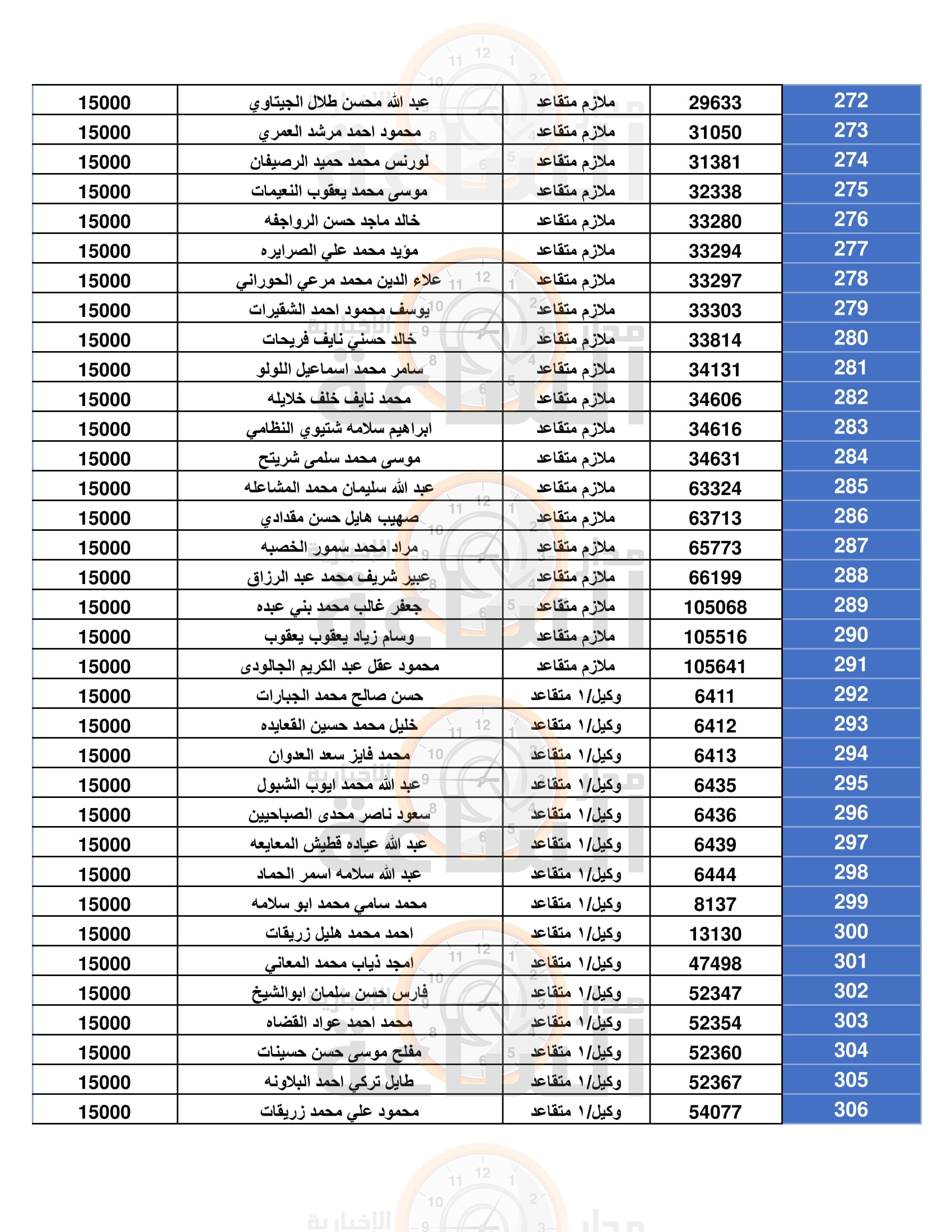 Madar Al-Saa Images 0.4300702407809007