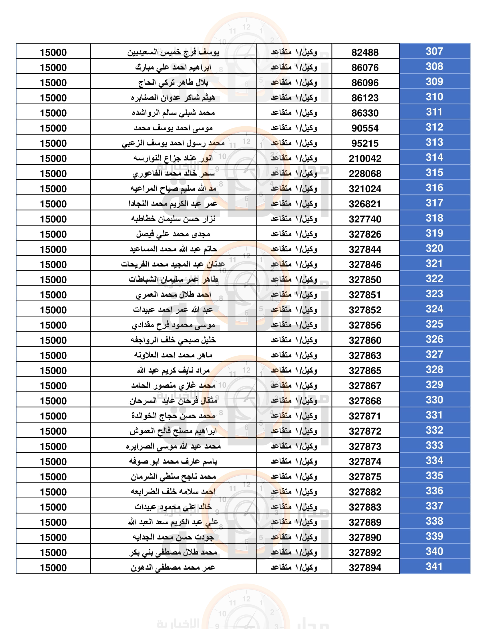 Madar Al-Saa Images 0.05612101038013062