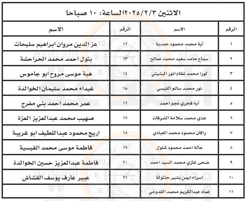 Madar Al-Saa Images 0.885641113457933